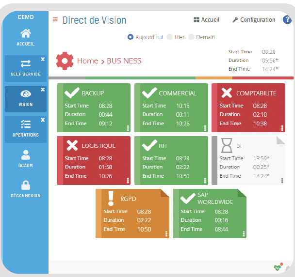Capture d'écran OpCon Hypervision — Direct de Vision